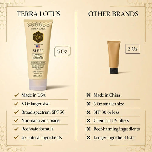 Organic Tallow Sunscreen - Natural Mineral Sunscreen SPF 50