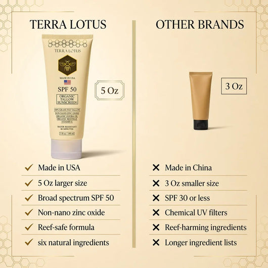 Organic Tallow Sunscreen - Natural Mineral Sunscreen SPF 50